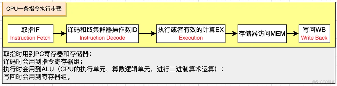 java jira操作 java jmm_java_05